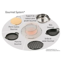 Grille De Cuisson GBS Pour Barbecue 57cm - Weber -Outdoorchef Promos Boutique grille de cuisson weber gourmet 57 cm 0077924004902 6